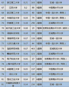 大學技術轉讓收入100強揭曉，揚州大學位列第三展現強勁轉化實力